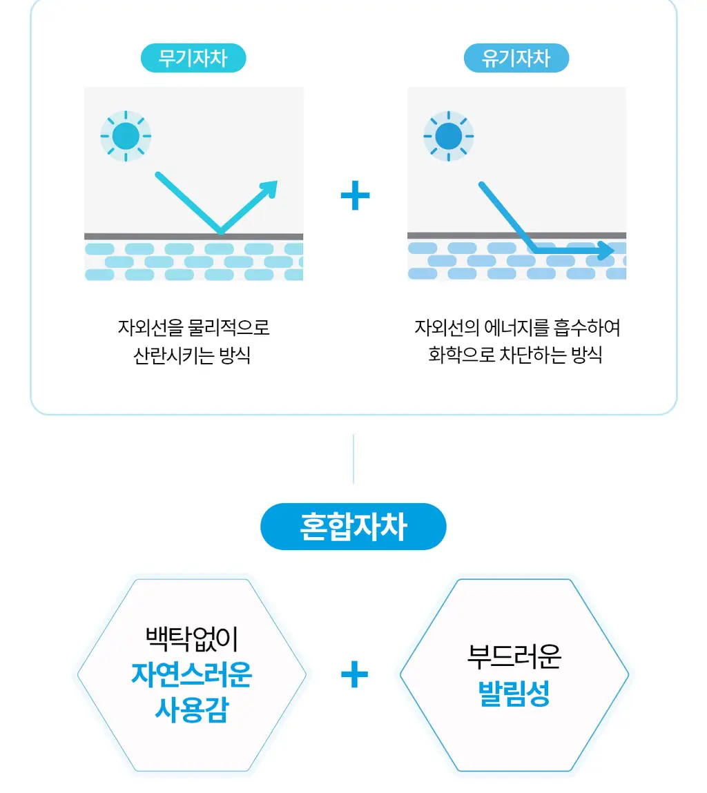 [파데프리] 라로슈포제 유비데아 톤업 로지 글로우 30ml 상세페이지 11